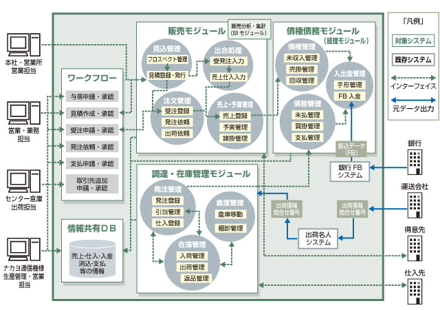 ソリューションのイメージ図
